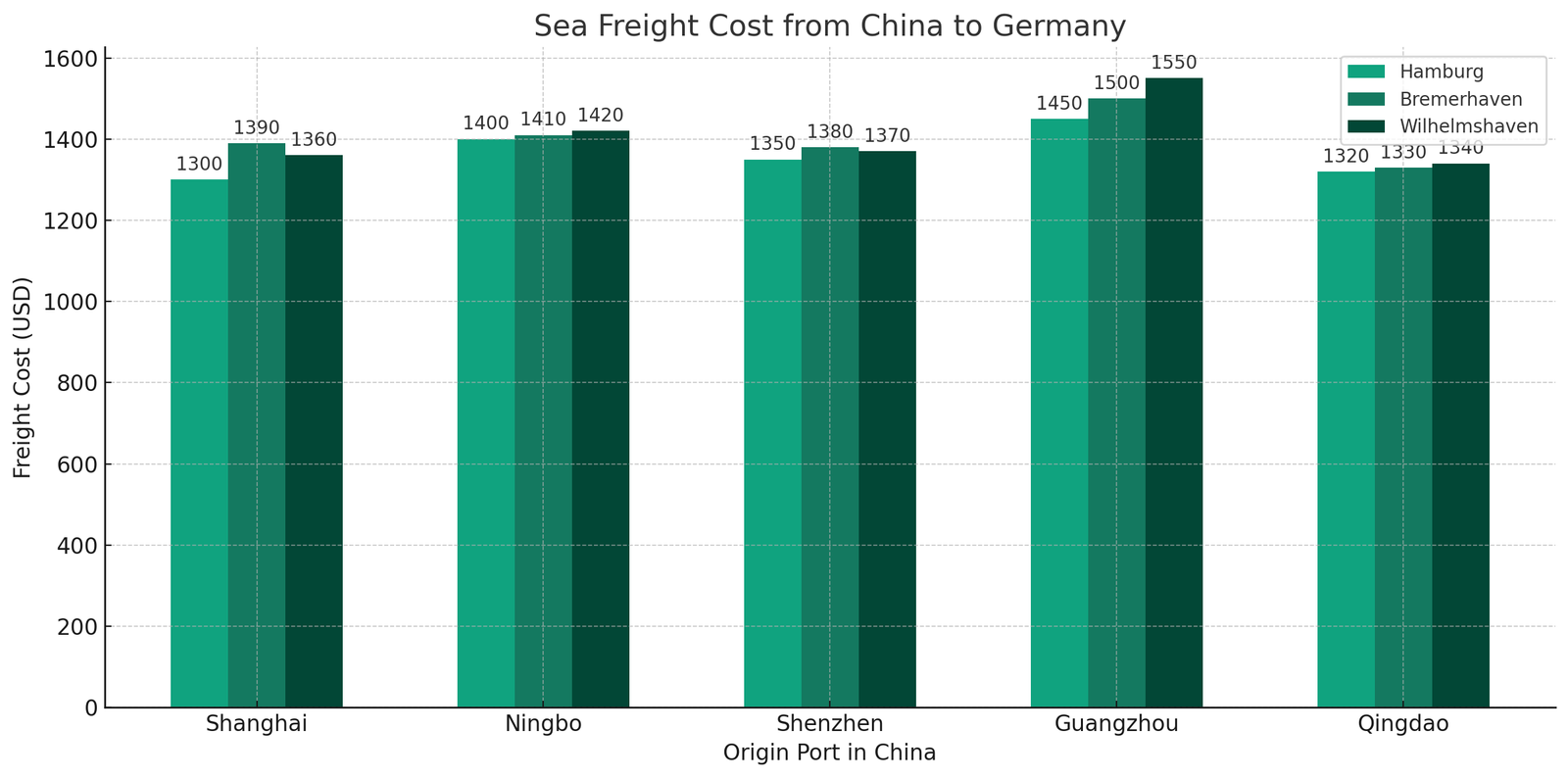 sea freight cost china to germany