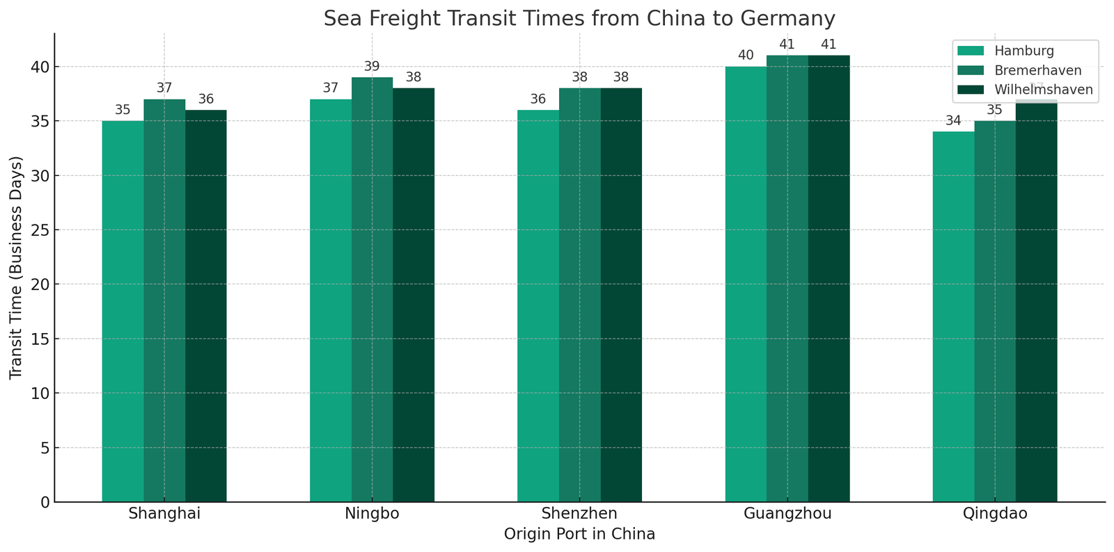 sea freight transit time china to germany